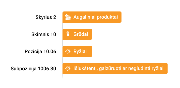 pasaulio prekybos organizacijos suderinta sistema